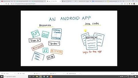 Android Development Course in Hindi - Introduction to Android Development   - 01