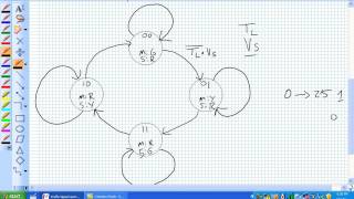 Traffic Signal Control Part 1