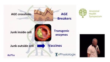Approaching Immortality - Maintaining Youthful Physiology as We Age — Daniel Stickler, M.D. (AHS14)