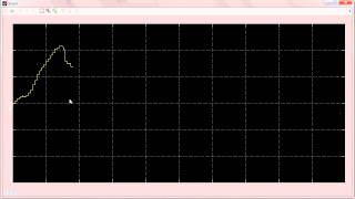 the same adc example but with different scope settings