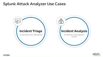 Introduction to Splunk Attack Analyzer Automate Threat Detection & Response