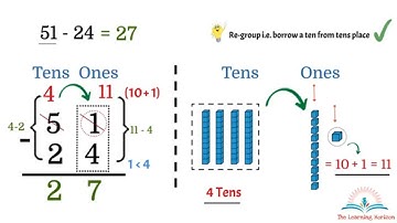 Math | 2 Digit Subtraction for Kids | Subtraction Tricks & Strategies | The Learning Horizon