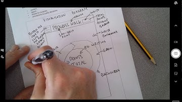 OCR iMedia Jan 2019 paper Question 4 Visualisation walk through