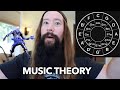 Music theory in 12 minutes for noobs