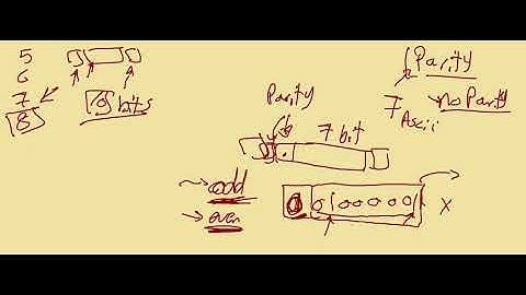 3  _ UART _ Parity Bit to check error