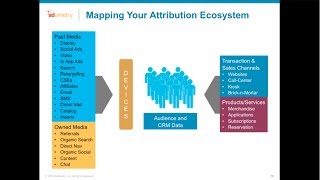 Marketing Attribution Webinar Series Part 2: Building a Data Foundation