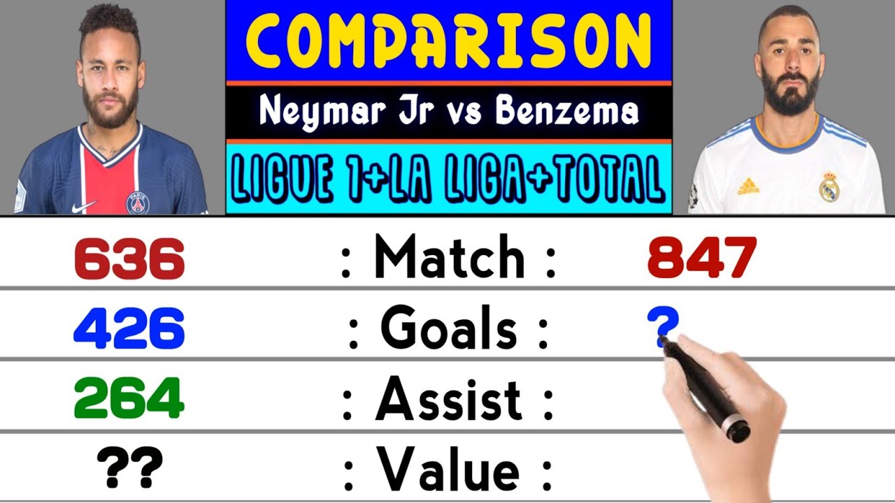 Neymar vs Benzema Drip 🔥💦 