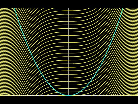 Antiderivatives and indefinite