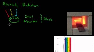 Properties of Light: Blackbody Radiation