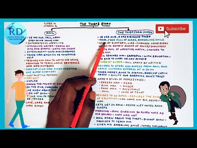 Mijbil the Otter Class 10  Mind Map Summary  Explanation  Character  Sketch Theme  YouTube