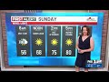 Saturday evening weather forecast (9/19)