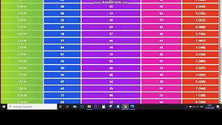 Goa Star Results 29 Apr 2020 | Goa Star Lottery | Goa Star Matka