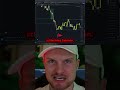 STOPP! Verliere nie wieder Trades wegen diesem einen Kerzen-Fehler! 🤯