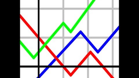 3. gnuplot: Títulos de Figura y ejes