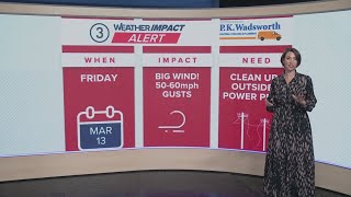 High Wind Warning issued for Friday in Northeast Ohio with strong gusts upwards of 60 mph expected