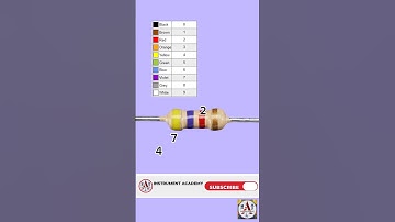 How to find a resistance value | Resistance measurement #InstrumentAcademy