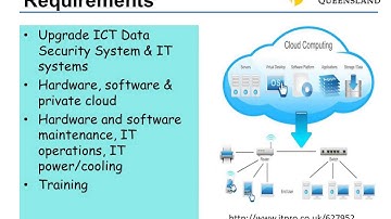 Huong Nguyen  CIS 8000 cloud computing