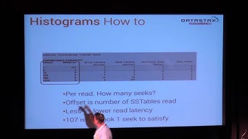 C* Summit EU 2013: Apache Cassandra 2.0 — Data Model on Fire