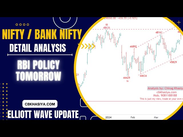 Nifty & BANK Nifty Detail analysis using Elliott wave 5april 2024