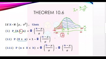 Normal distribution | Theorem 10.5 to 10.7 | Standard Normal Distribution Tables | Dr. Sharqa Hashmi