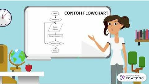 Algoritma dan flowchart