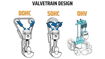 Best Engine Valvetrain Design | OHV, SOHC, DOHC or Flathead