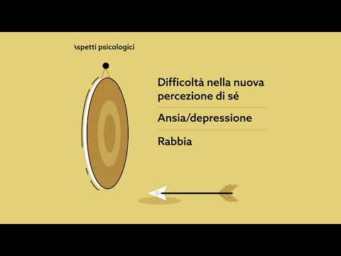 Video: 5 Passaggi Da Eseguire Se Il Trattamento Della Sclerosi Multipla Non Funziona