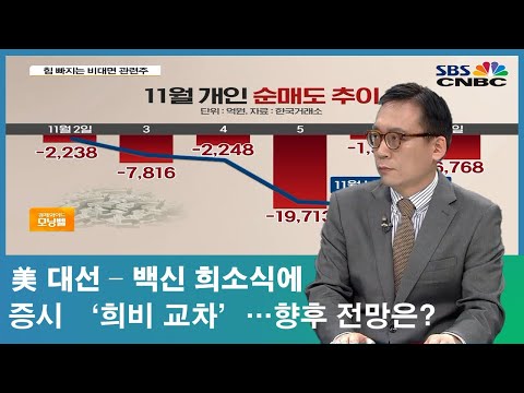 [이슈분석] 美대선-백신 희소식에 증시 ‘희비 교차’…향후 전망은?
