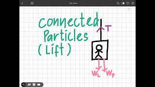 Connected Particles (Lift / Elevator)