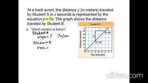 4.3 Graphing Proportional Relationships - Big Ideas Blue