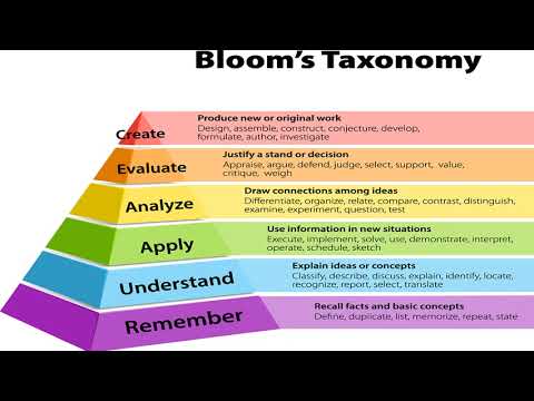 5 mins of Medical Education: Ep-1: Bloom taxonomy