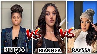 Biannca Raines Vs Kinigra Deon Vs Rayssa Trench (Lifestyle) Comparison (2024)