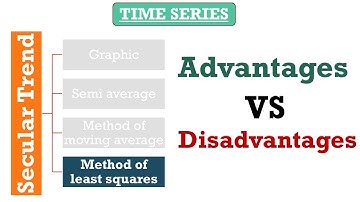 Advantages & Disadvantages || Method of Least Squares ||  time series