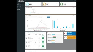 CC360 Analytics