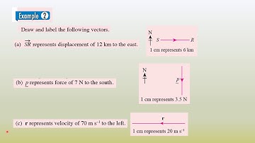 Vectors 8.2 addmath form 4