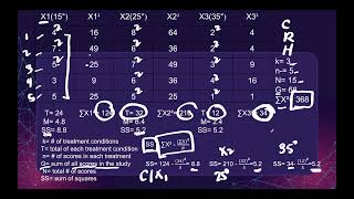 MANUAL COMPUTATION OF ANOVA