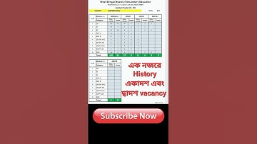 Wbssc slst history xi & xii vacancy //ssc slst ইতিহাস একাদশ -দ্বাদশ শূন্যপদ #slst #history #shots