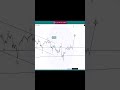 “NASDAQ 100 Preparing for a Next Move! 🚀📉 | Elliott Wave Analysis”