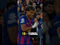 Mejor jugador a cada edad 😎🔥 (17-40)