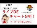 2022.4.26 ライブDEチャート分析