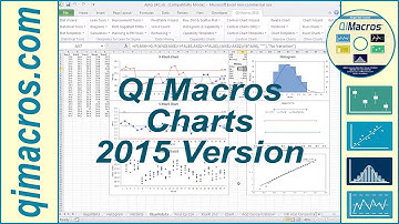 QI Macros Charts | 2015 Version