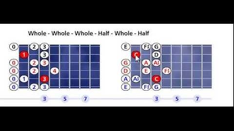 C Bartok scale pattern #1 - Open position