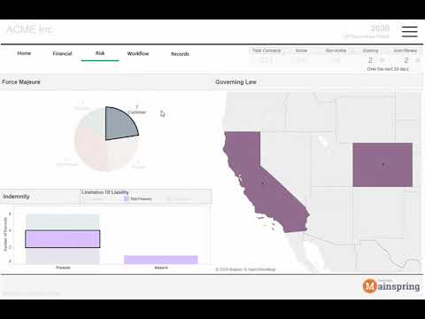 CLM Dashboard Demo