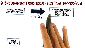 Systematic Functional Testing Approach - Georgia Tech - Software Development Process