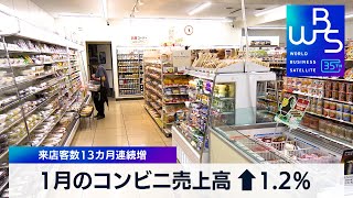 1月のコンビニ売上高 ↑1.2％　来店客数13カ月連続増【 WBS 】（2024年2月20日）