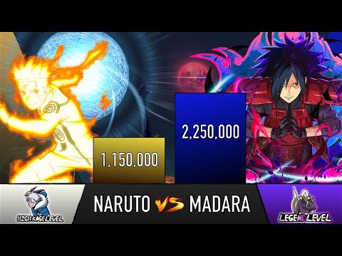 NARUTO VS MADARA POWER LEVELS AnimeScale