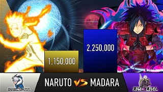 NARUTO VS MADARA POWER LEVELS - AnimeScale