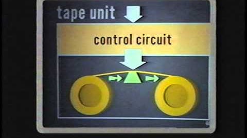 DEC Minicomputer Instructions - Peripheral Devices