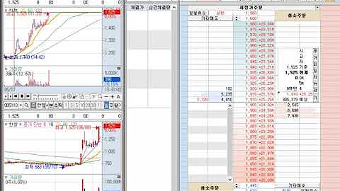 [호가창] 한창 (005110) 2022-6-9 (+0.33%) 호가창 풀타임