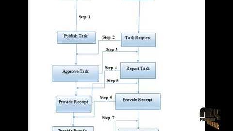 Providing Privacy-Aware Incentives in Mobile Sensing Systems | Final Year Projects 2016